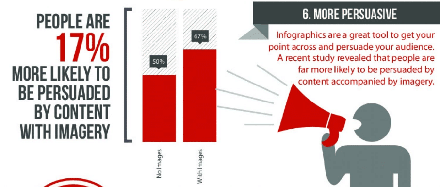 Email Marketing Infographics – How Data is Presented