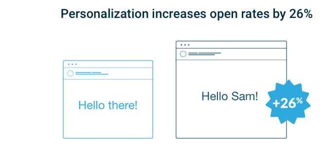 Experian – Email Subject Line - Personalization