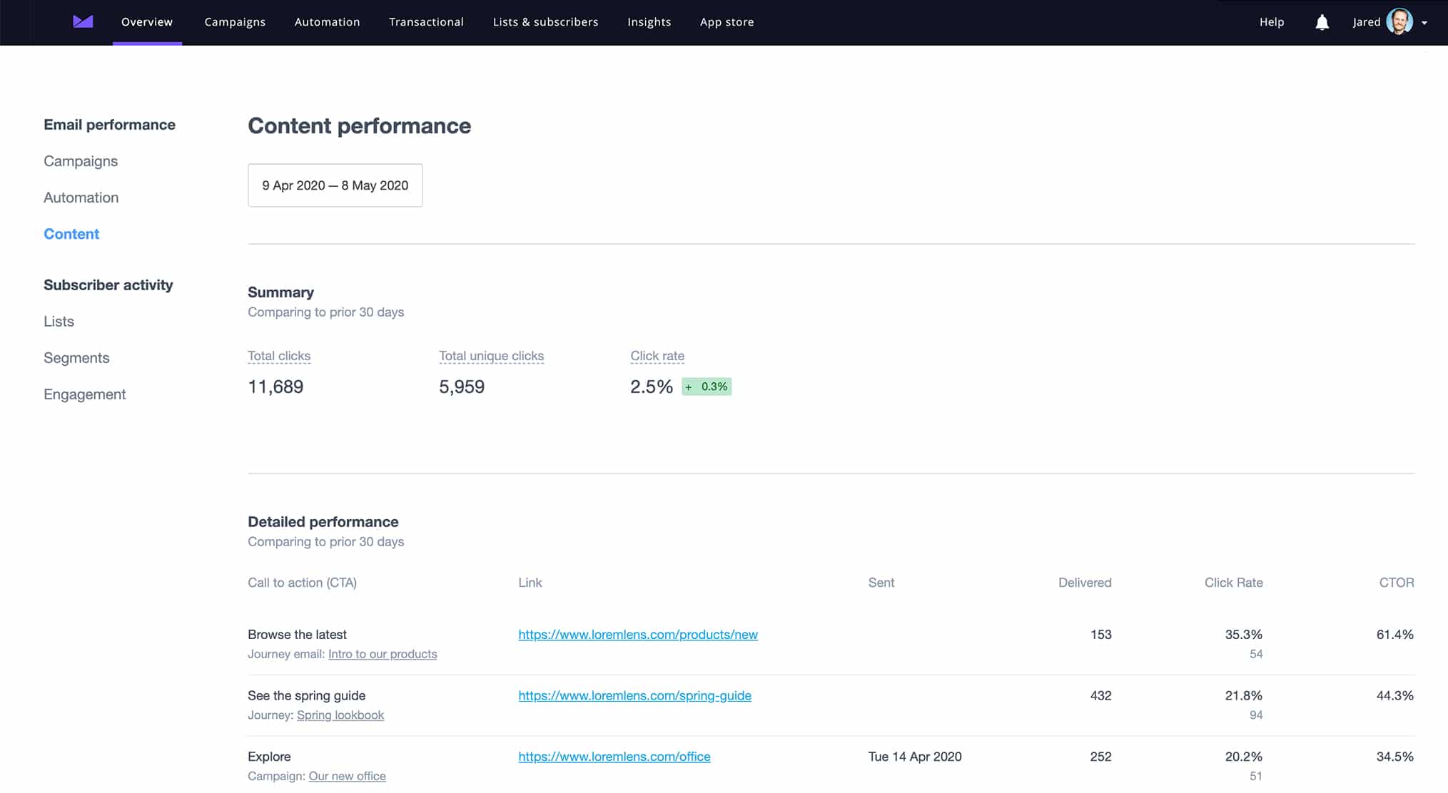 screenshot of campaign monitor content performance dashboard with link performance