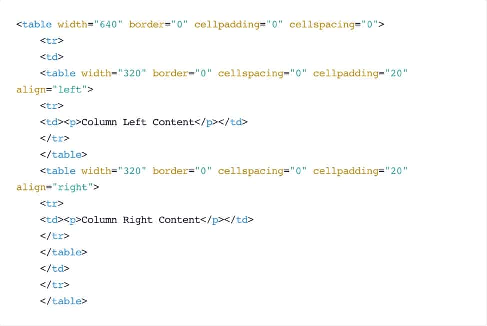 Below is an example of responsive HTML coding and the final results: