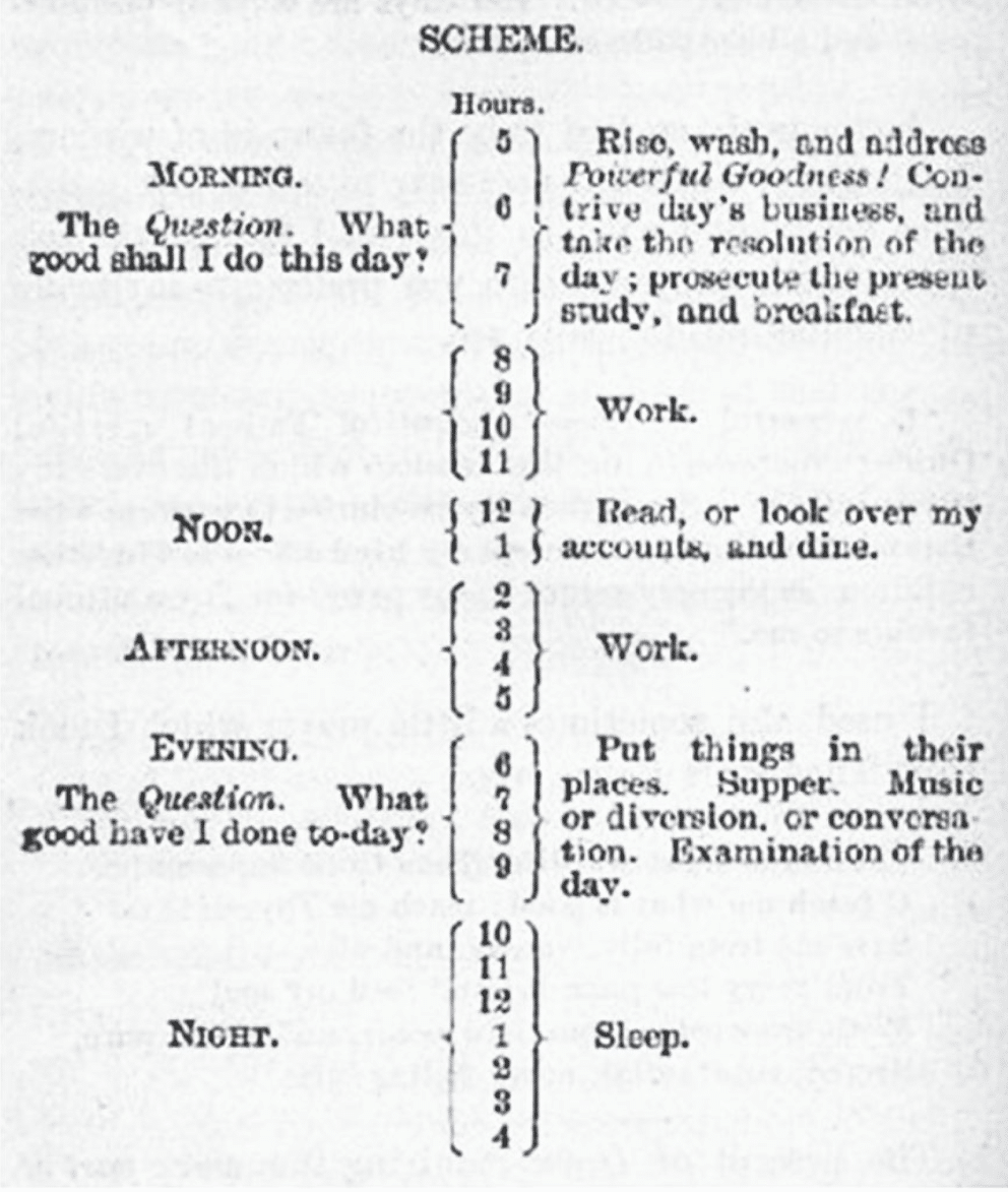 Benjamin Franklin's famous daily schedule, including his morning routine