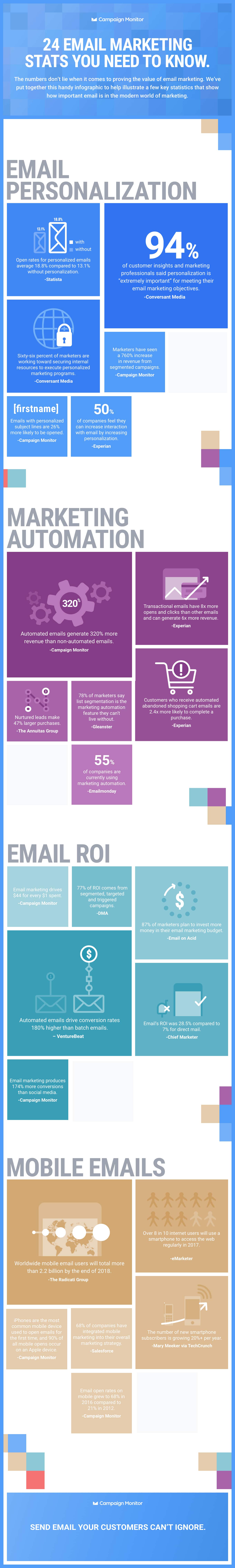 24 email marketing stats
