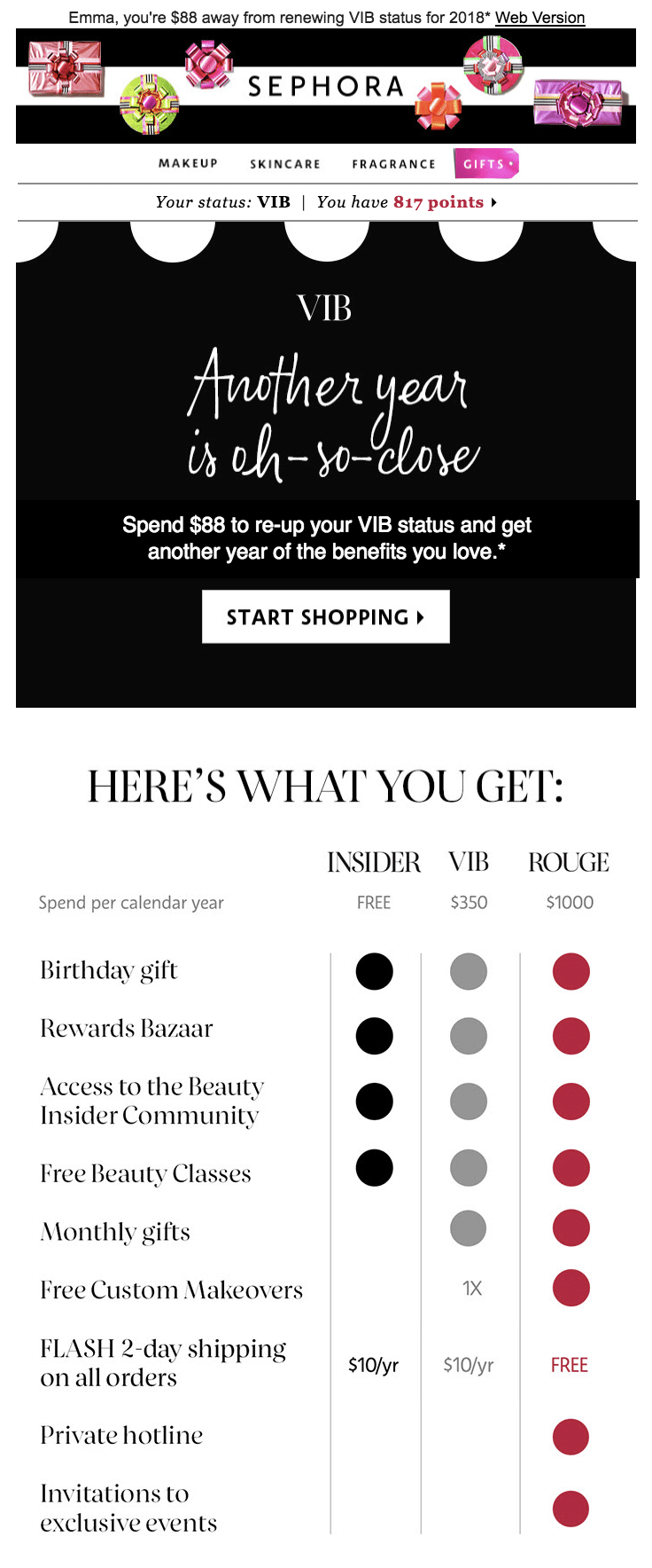 Sephora Email Marketing and Automation Status Updates Email Marketing Automation Email Status Updates - Sephora