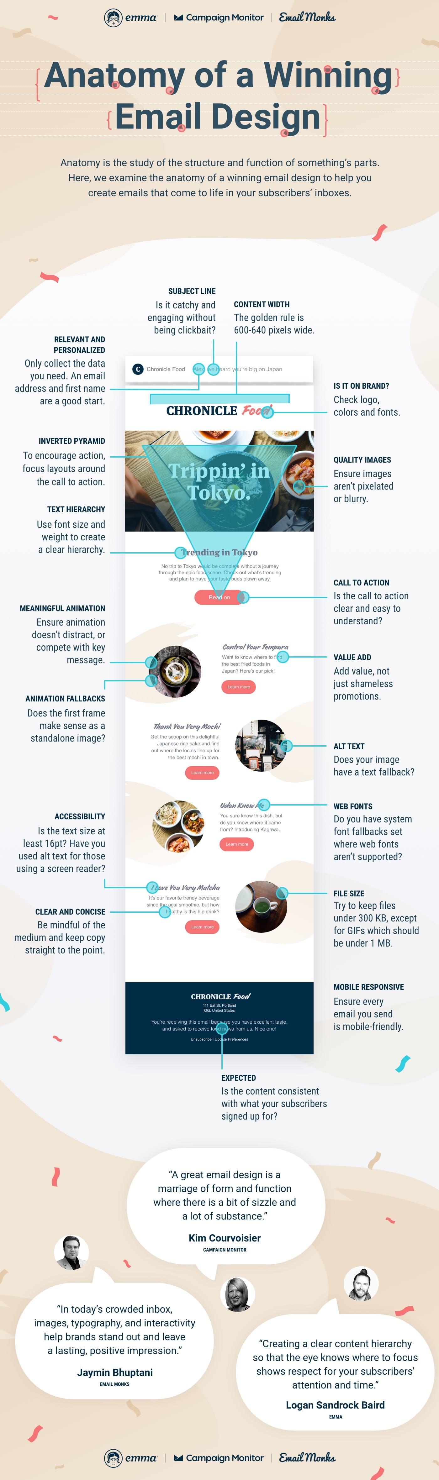 Anatomy Of An Email That Converts And Engages Subscribers Campaign 