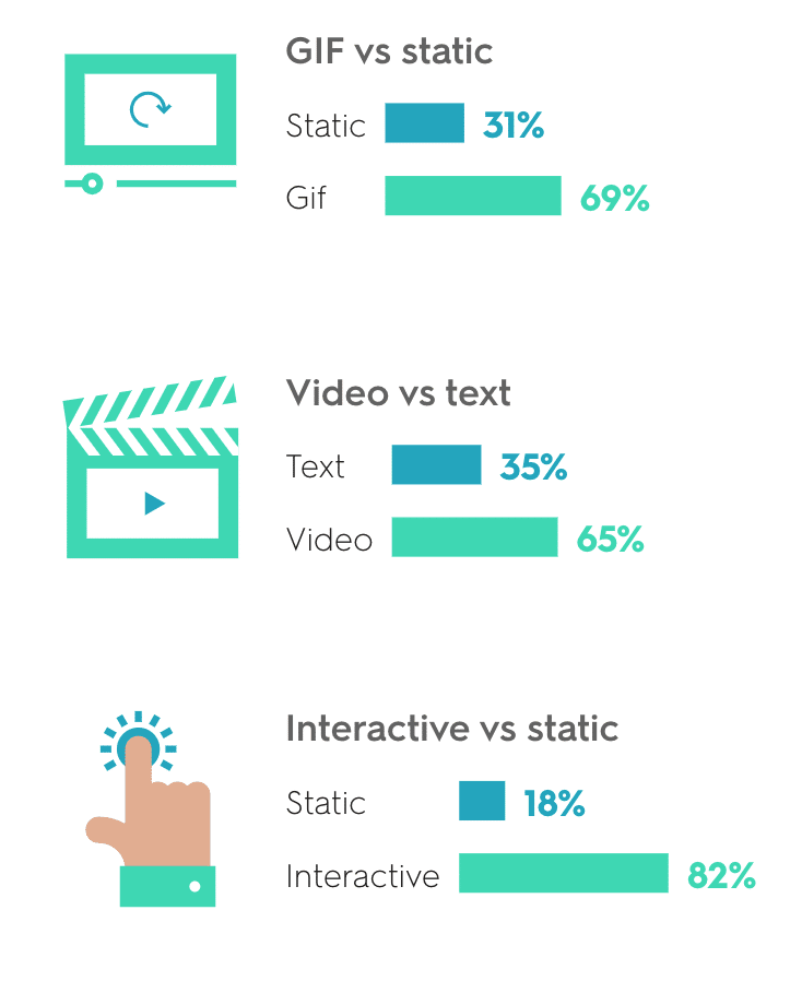 Consumer Survey - Content Preference