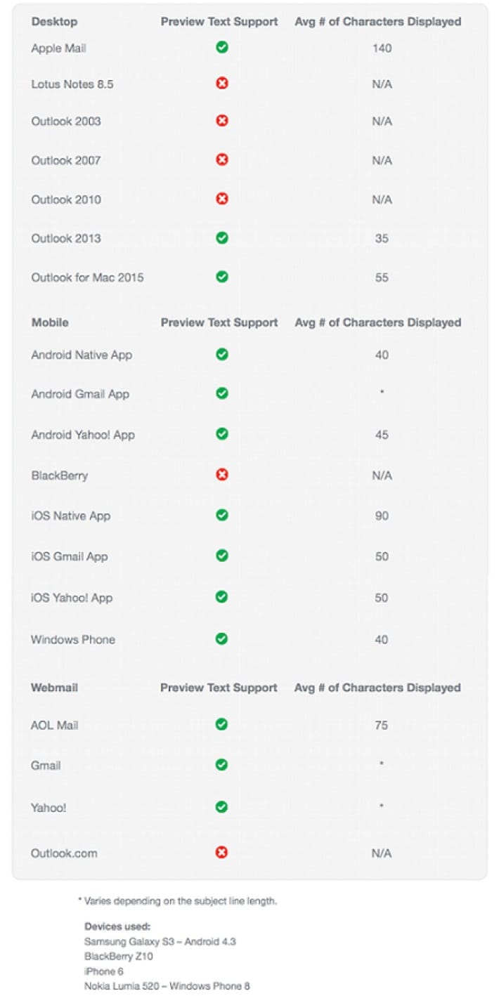 How many characters are displayed per email provider? This infographic explains.