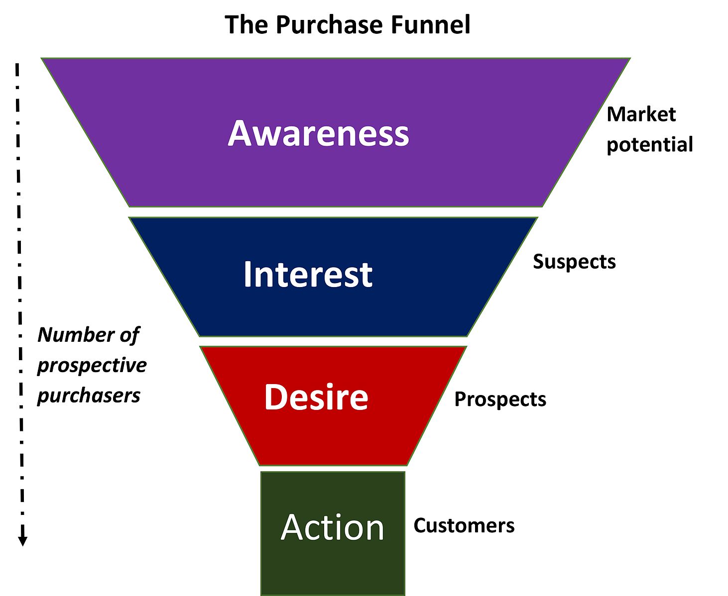 the-marketing-funnel-isn-t-your-standard-funnel-anymore-campaign-monitor