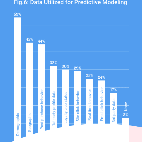 relevancy-group-survey-data-utilized-by-marketers