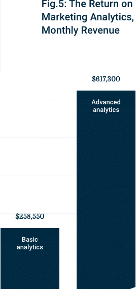 relevancy-group-survey-roi