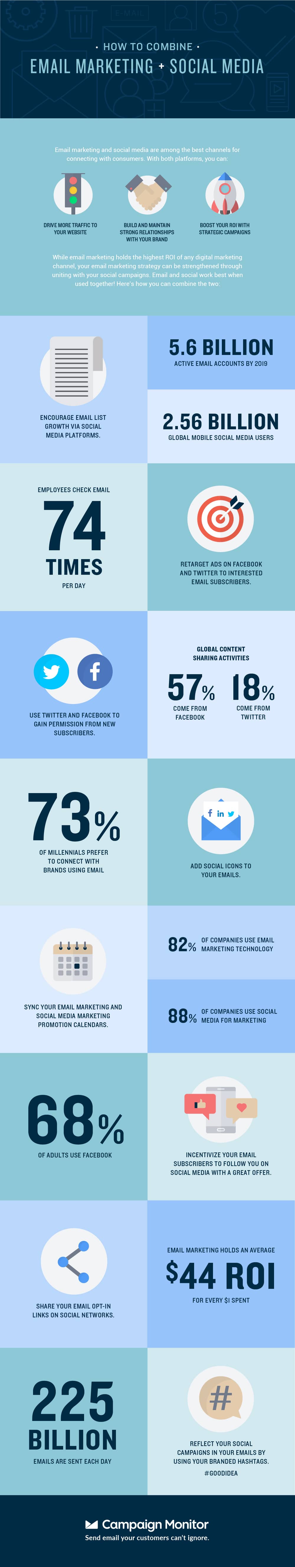 How to Combine Email Marketing and Social Media - Infographic by Campaign Monitor