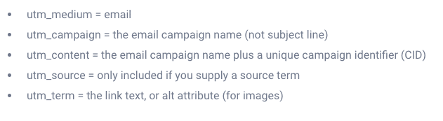Campaign Monitor – Email Tracking – UTM Variables