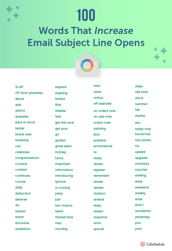 CoSchedule – Email Subject Lines - Words to Increase Open Rates
