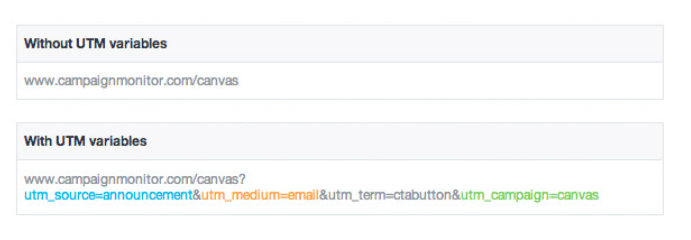 Email Campaign Tracking – UTM Variables