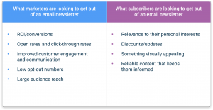 Your Guide to Cultivating Loyal Readers with Your Email Newsletter ...