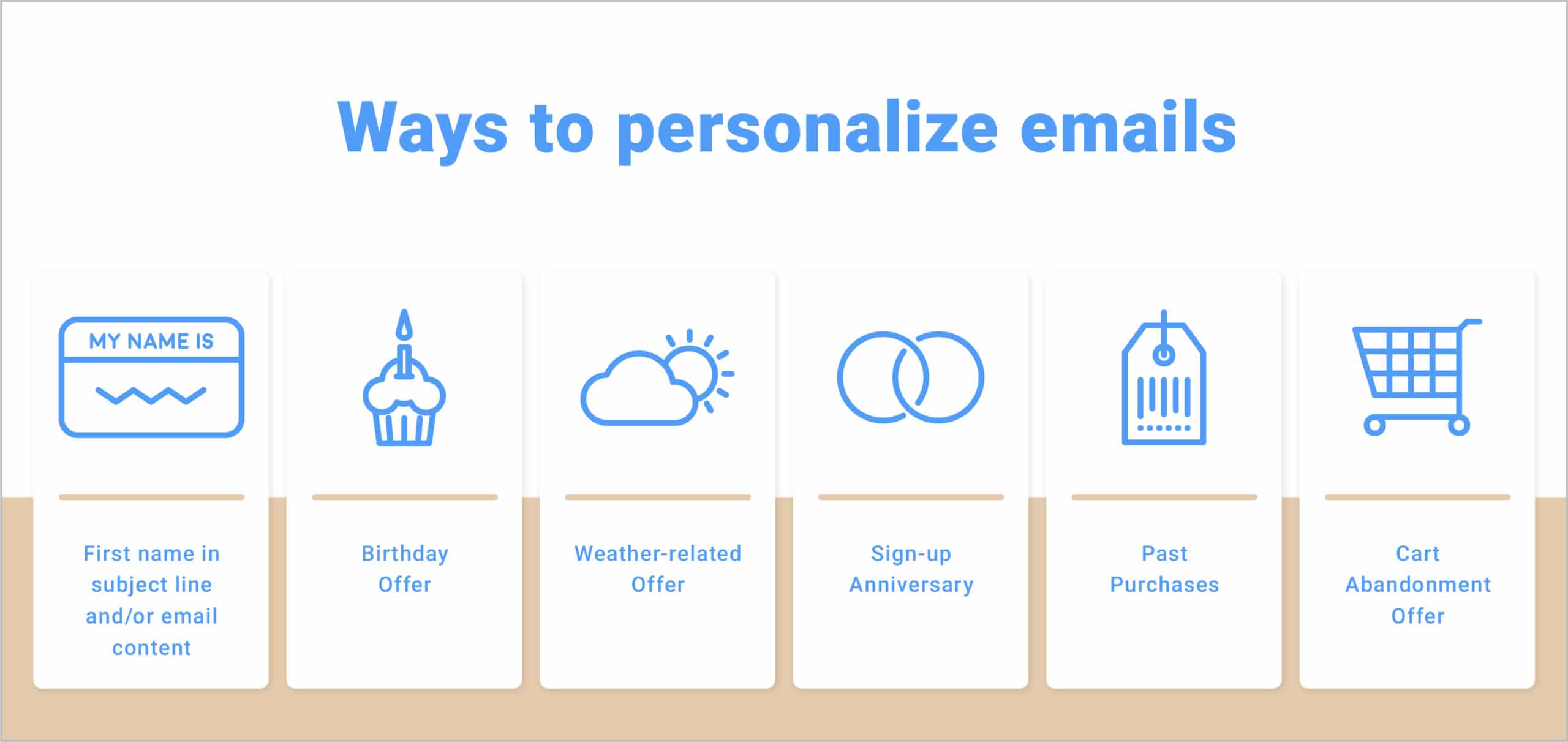 Graphic: "Ways to personalize emails" First name in subject line and/or email content; birthday offer; weather-related offer; sign-up anniversary; past purchases; cart abandonment offer