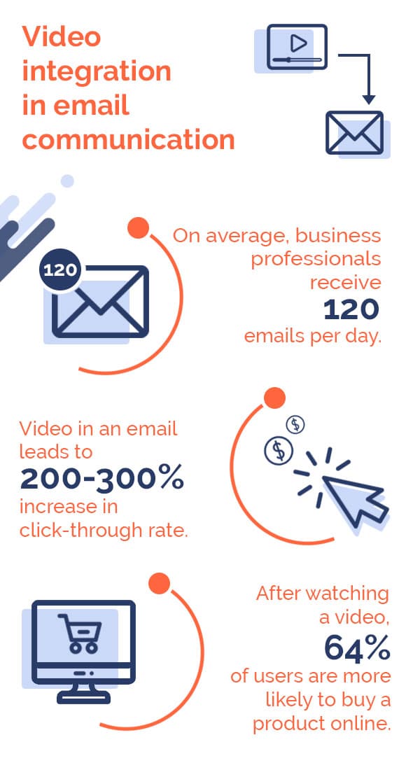 embedding video in email infographic