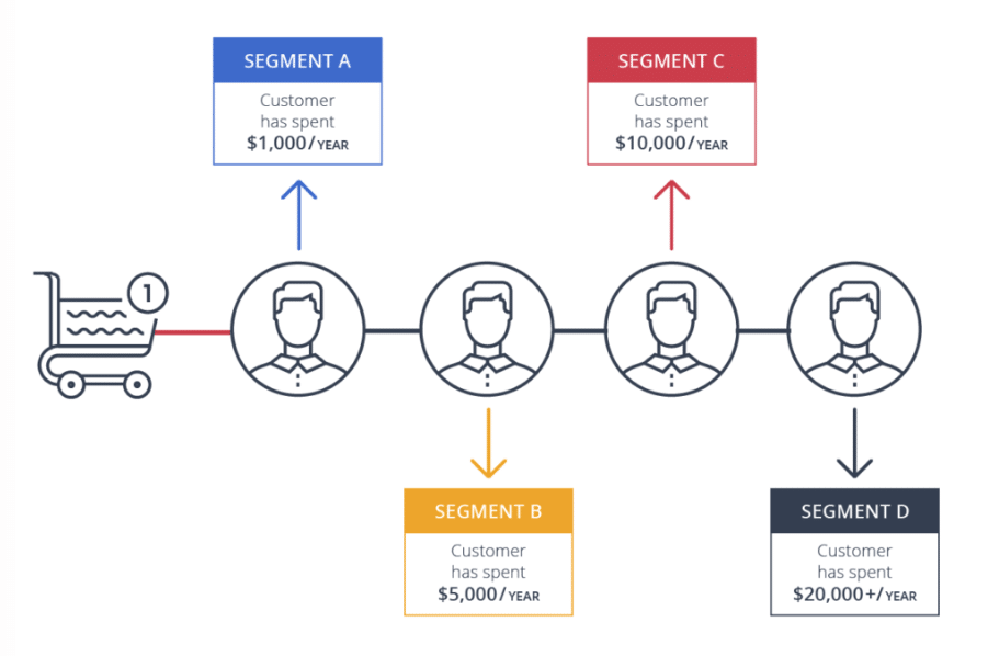 lessons on email marketing for startups - email marketing for small business