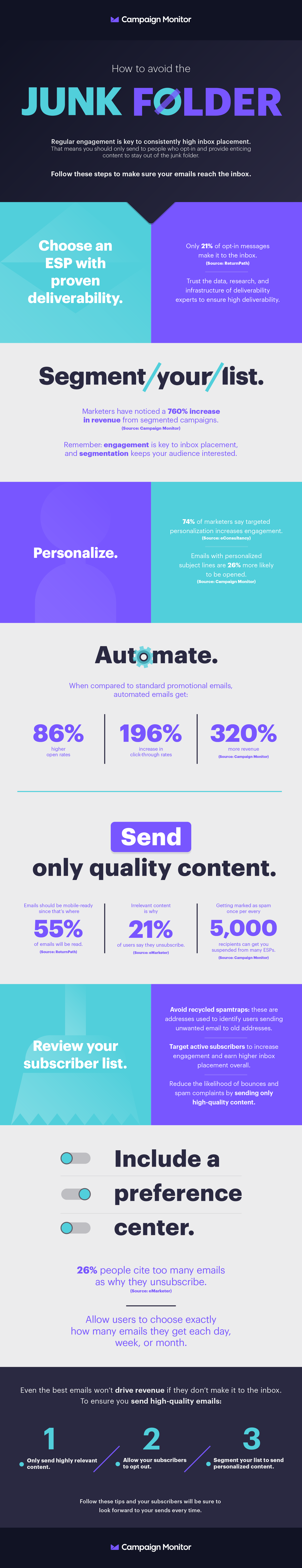 This Campaign Monitor infographic will tell you everything you need to know about how to avoid the junk folder when sending emails.