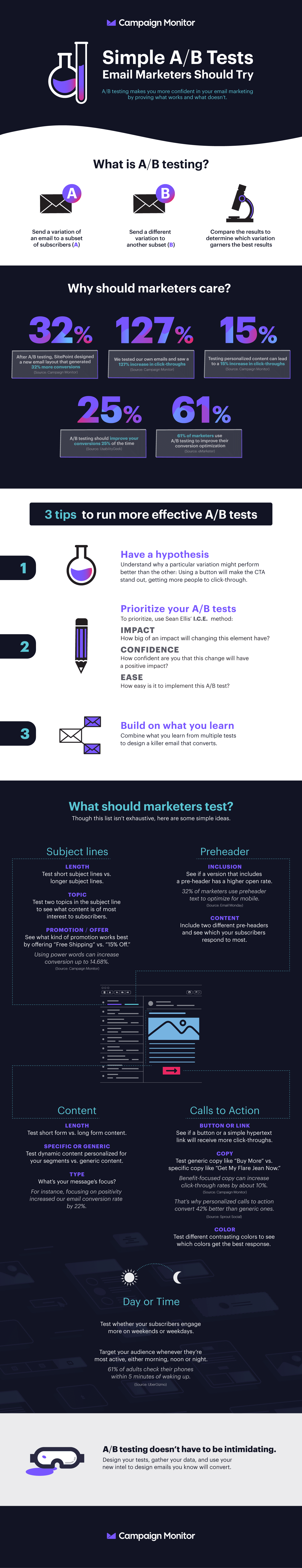 A/B test your email campaigns