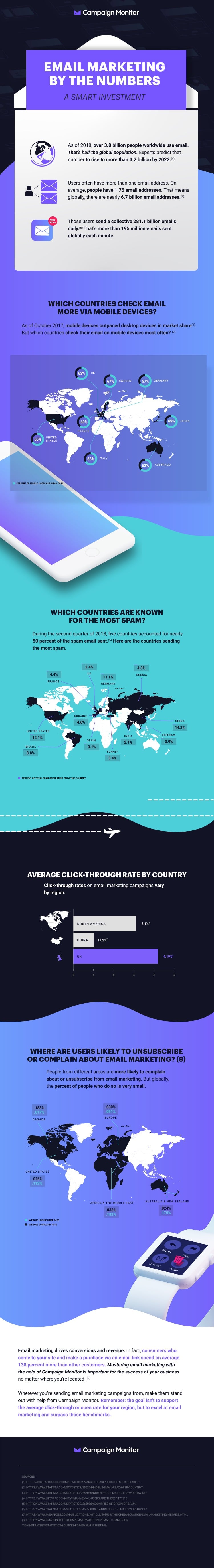 email marketing by the numbers infographic
