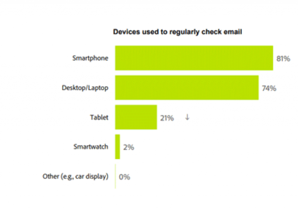 Today s Top Email Clients What You Need To Know Campaign Monitor