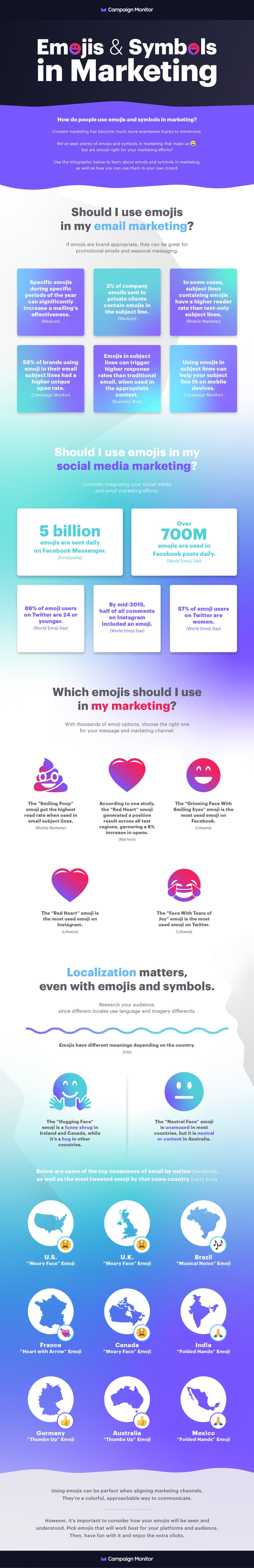 emojis and symbols in marketing