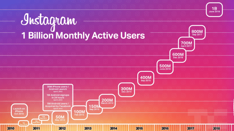 instagram metrics