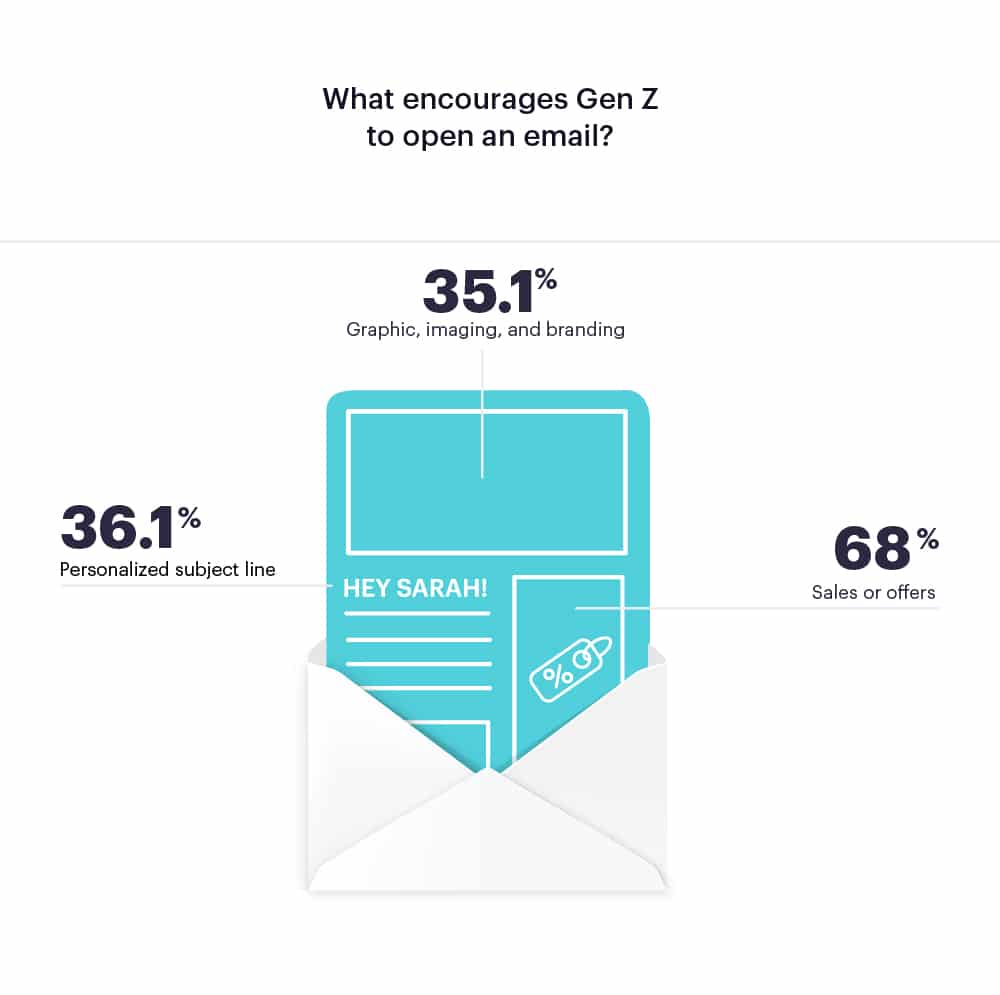 marketing to gen z in 2019 graphic