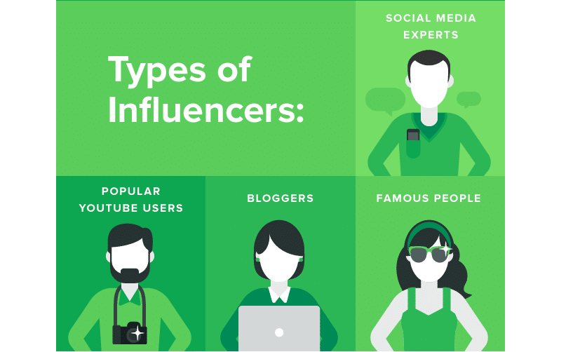 This image from Sprout Social shows the types of people you may consider to be an influencer