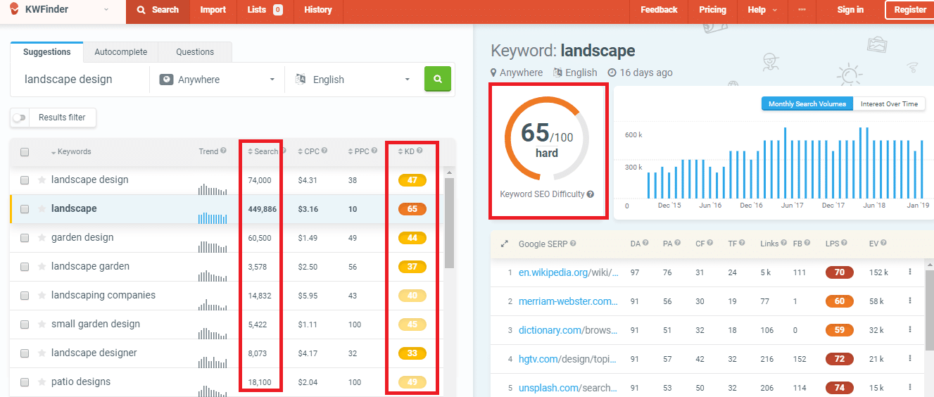 Uma página com informações sobre a popular entrada Livros SEO e SEM