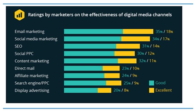 Email Analytics [Research]: 8 Email Marketing Metrics You Should Track