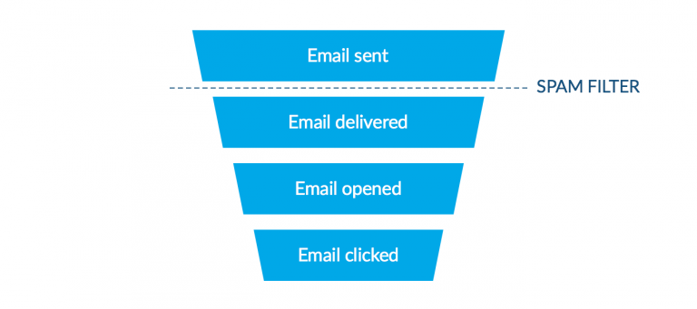 What Is Email Sender Reputation Campaign Monitor what-is-email-sender-reputation-campaign-monitor