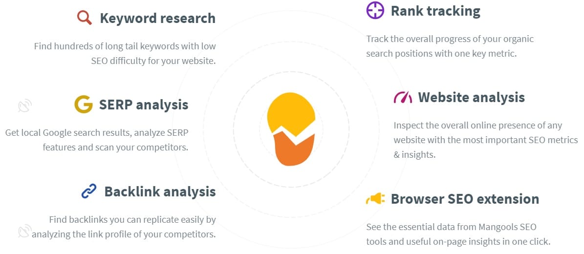  Consider a tool like Mangools, which helps you find keywords, gather SERP data, and more.