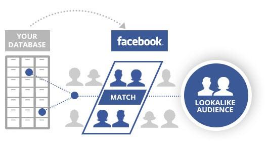 facebook ad creation graphic