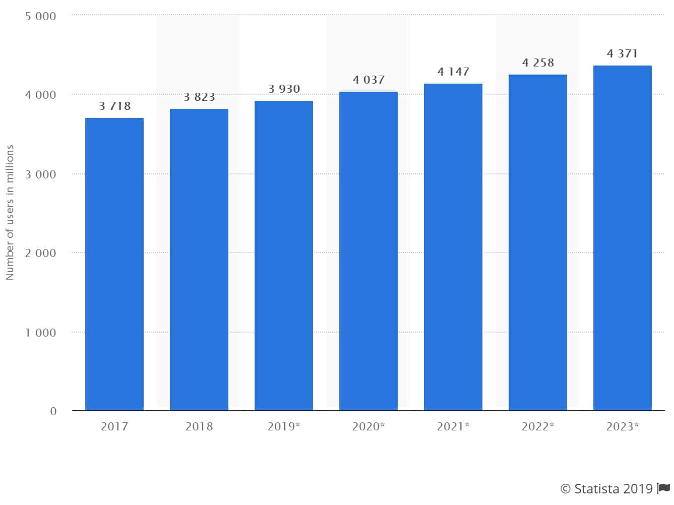 Want to hide your  subscriber count? We show you the way to (but  also question why you would want to try and do that?). - How to Hide the  Number of