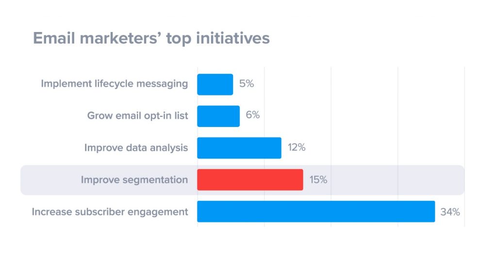 Importing Email Addresses from Excel To a Distribution List Campaign