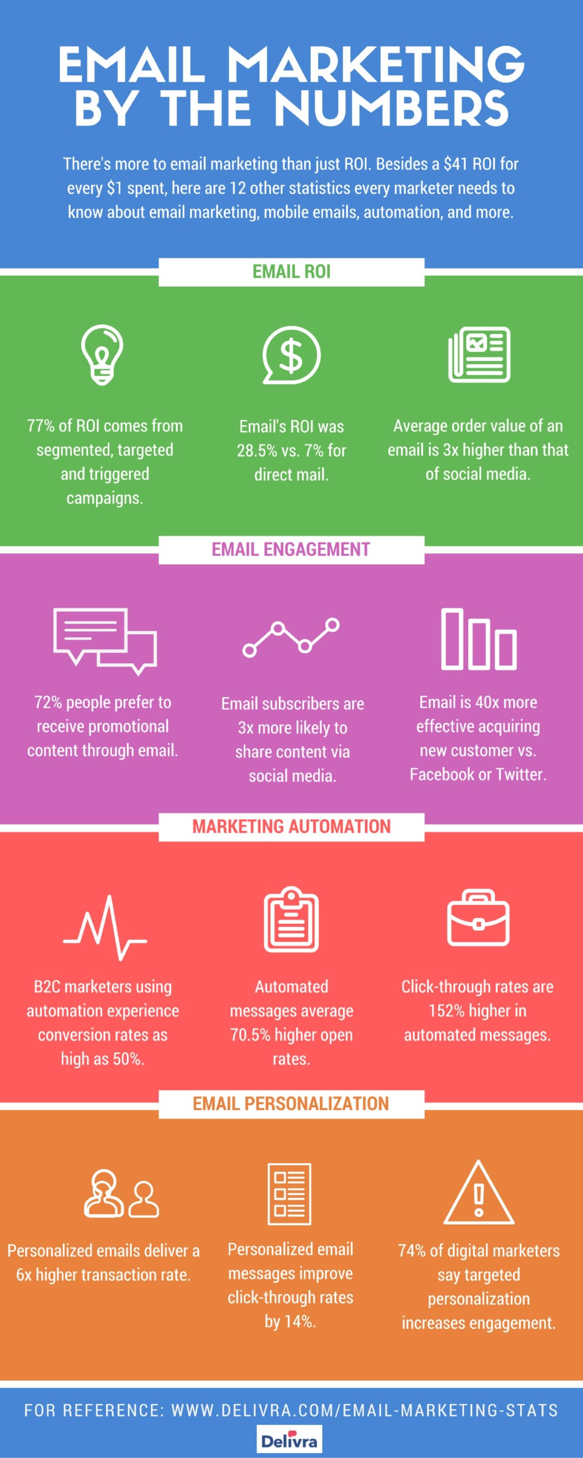 40+ Email Marketing Statistics You Need to Know for 2022