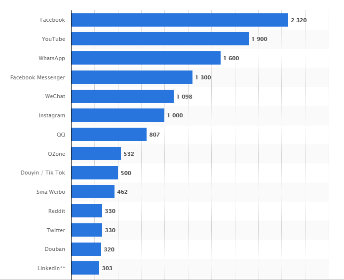 Facebook lança serviço de e-mail que não é e-mail