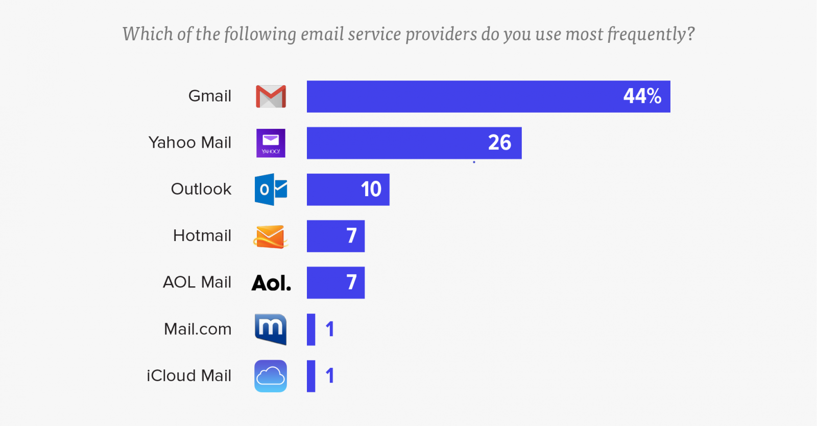 How Do I Export an Email List from Gmail? | Campaign Monitor