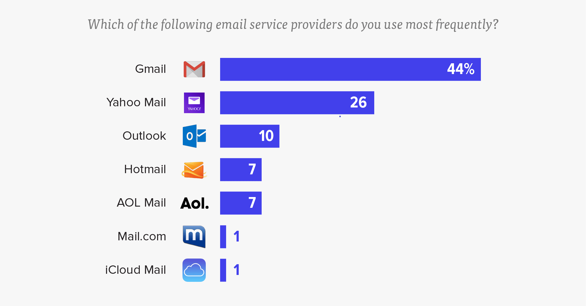 How to Export an Email List from Gmail - Bouncer