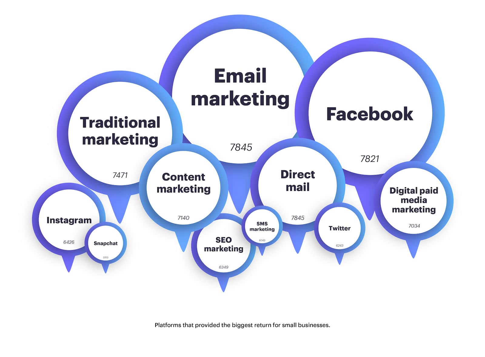 small business marketing trends you need to adopt | campaign monitor