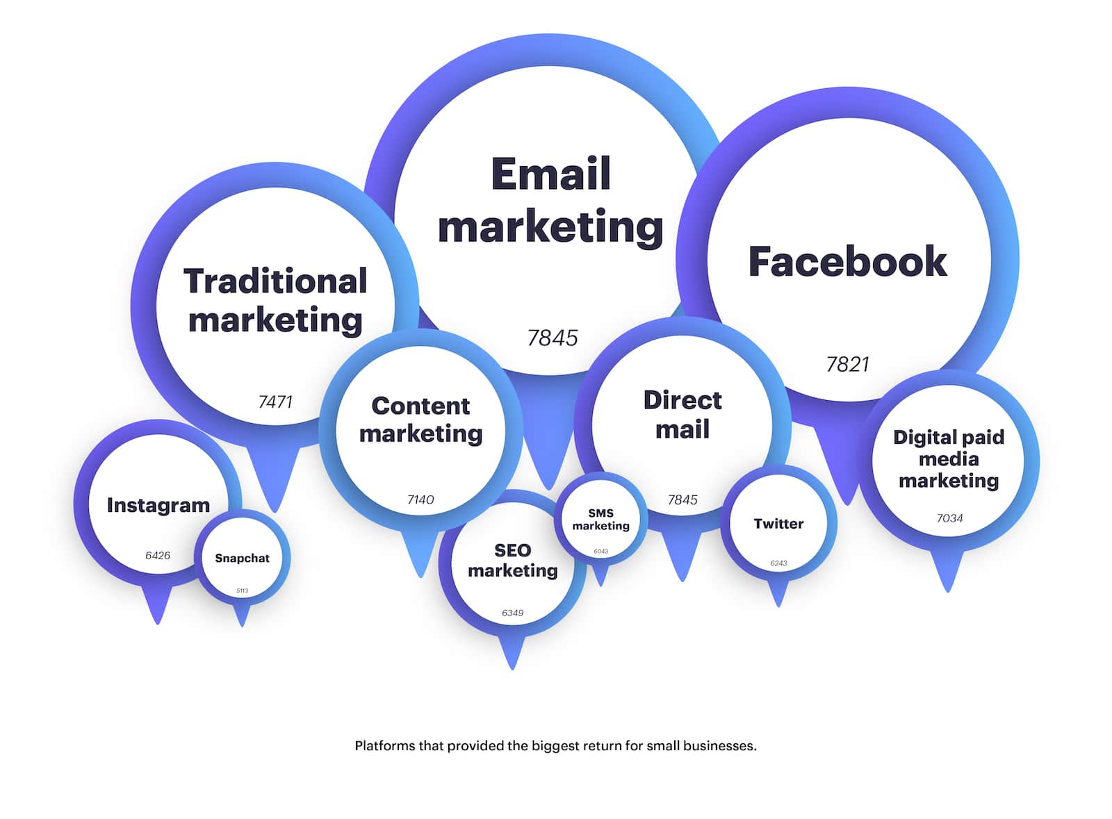 Small Business Marketing Trends You Need to Adopt | Campaign Monitor