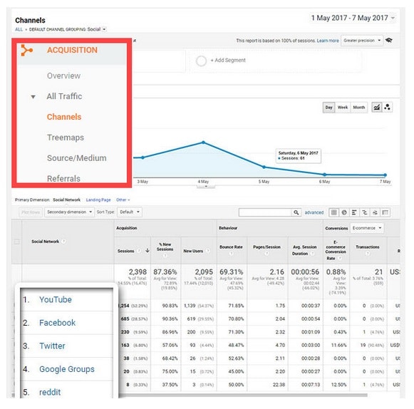 Start by logging in to your Google Analytics dashboard. Then, click on Acquisition > Traffic > Channels. Next, click on Social. This will show you all of the social media platforms you’re on. 