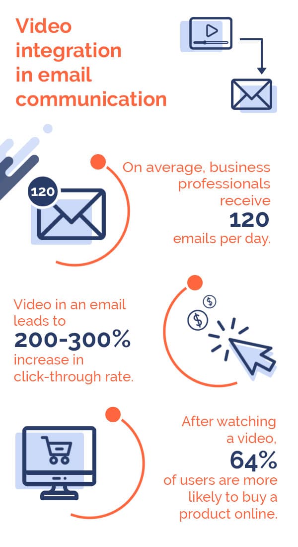 video integration in email communication