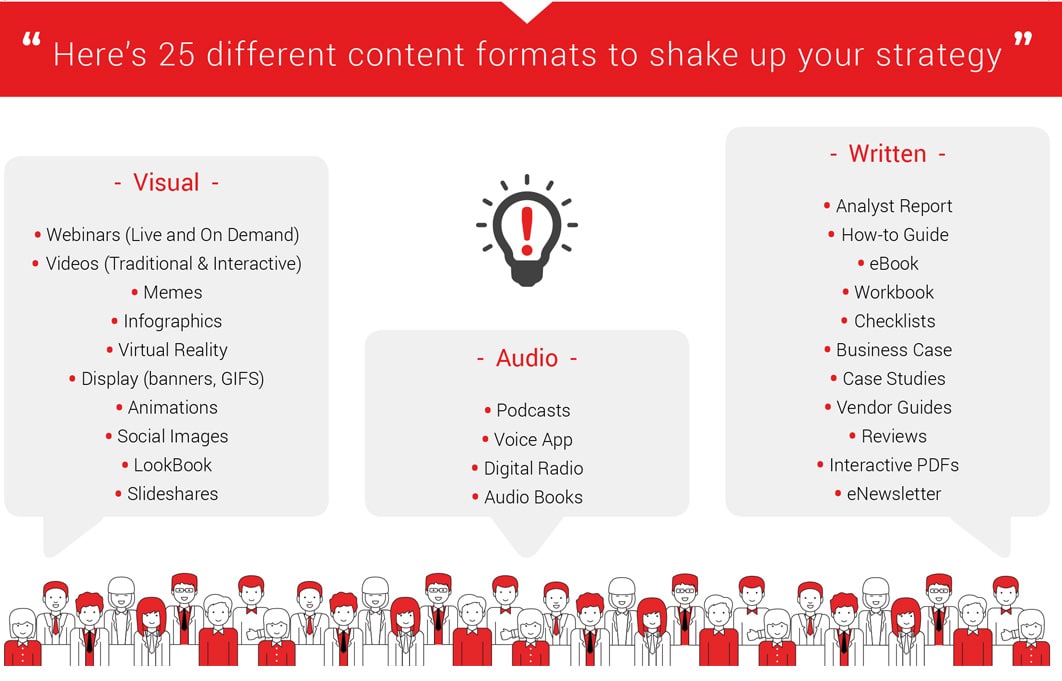 10 Ultimate Content Marketing Types Essential Guide 2024