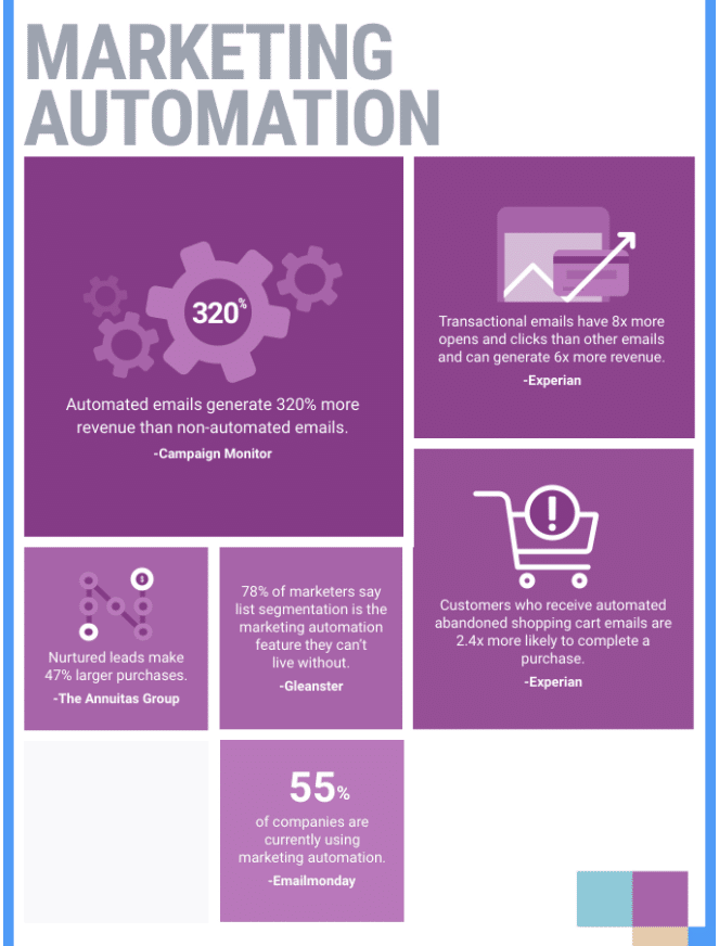 email automation statistics