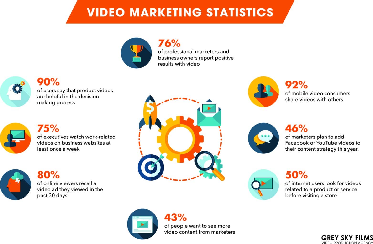 The video marketing statistics listed above are from Grey Sky Films