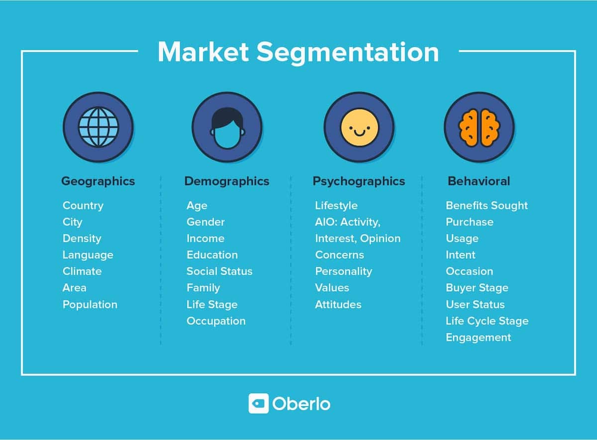This infographic shows the different ways you can segment users. You can also use interactive content to segment, and you can combine it with these categories.