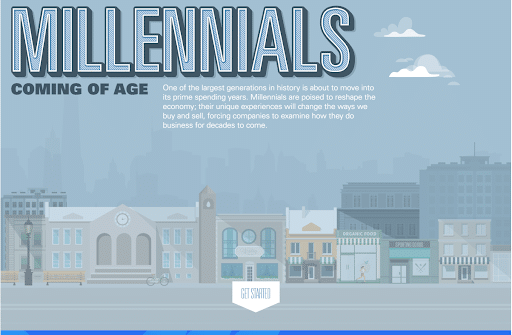 This infographic about millennials is a good example of Interactive Elements That Can Increase User Engagement