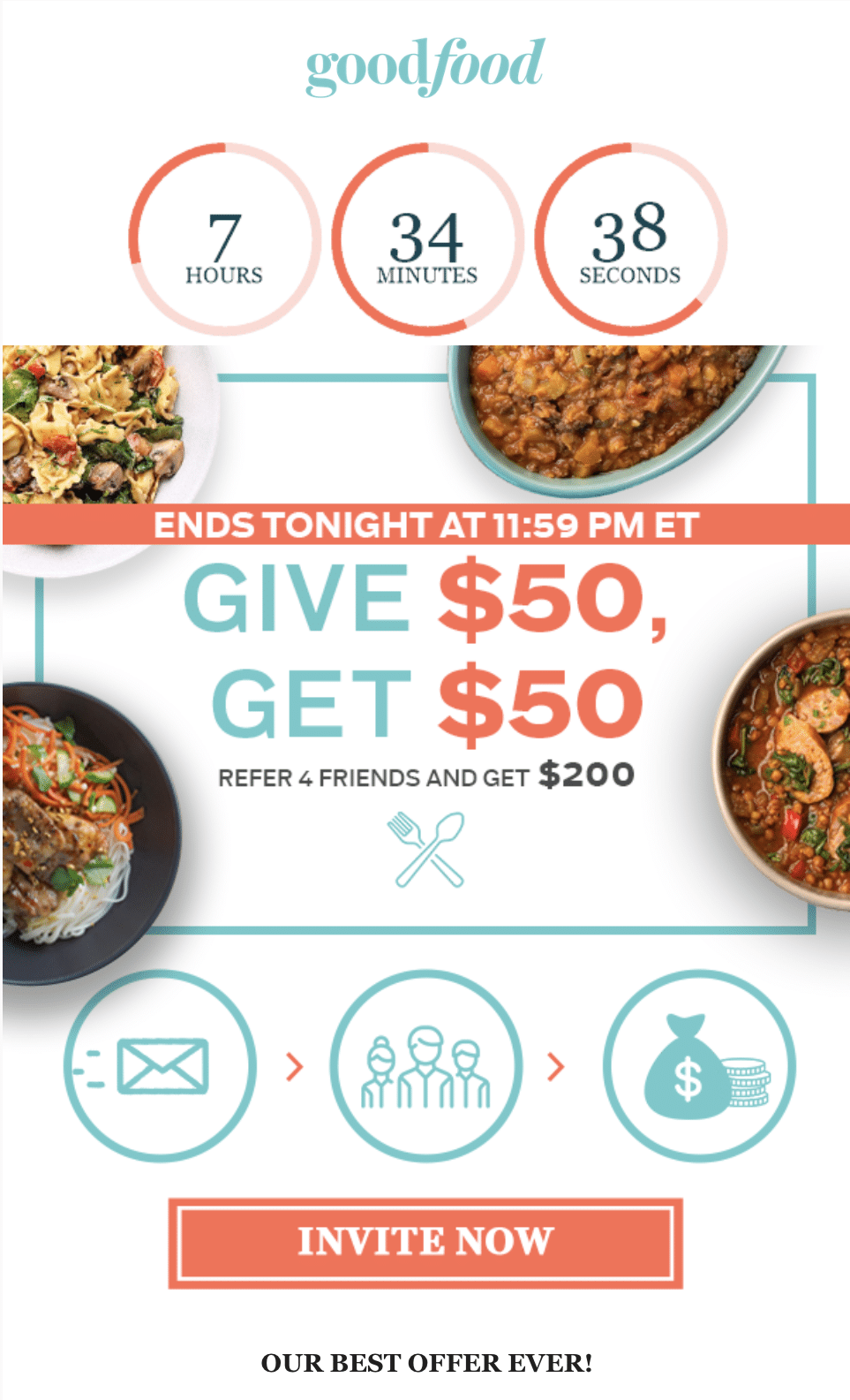 Goodfood email example